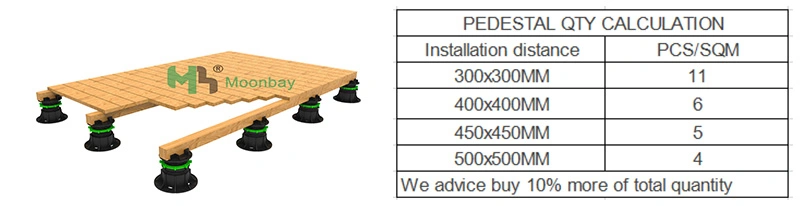 Adjustable Plastic Balcony Floor Pedestal